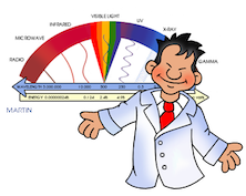 electromagnetic spectrum